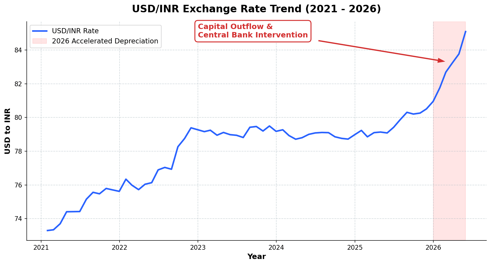 印度盧比兌美元(USD/INR)年線走勢圖 印度盧比兌美元(USD/INR)年線走勢圖