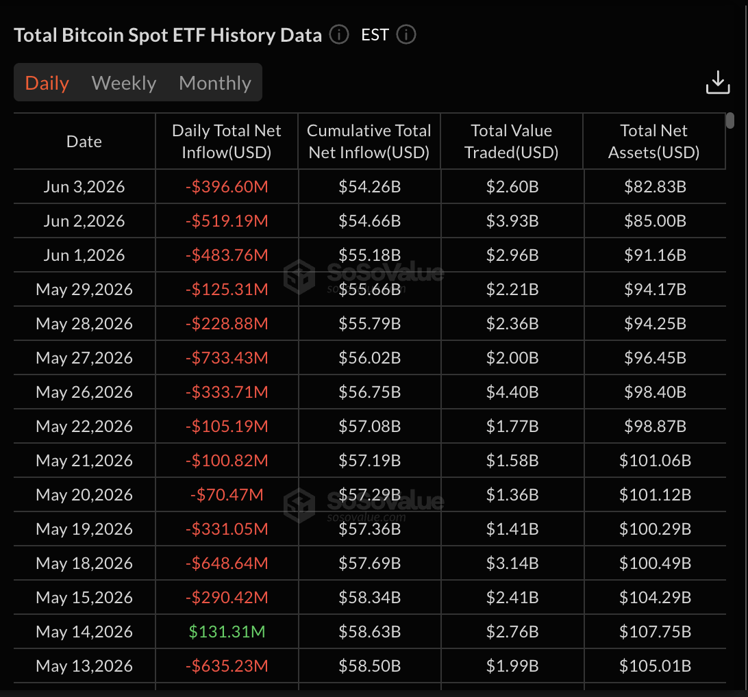 BTC Spot ETF Flows Sosovalue.png BTC Spot ETF Flows Sosovalue.png