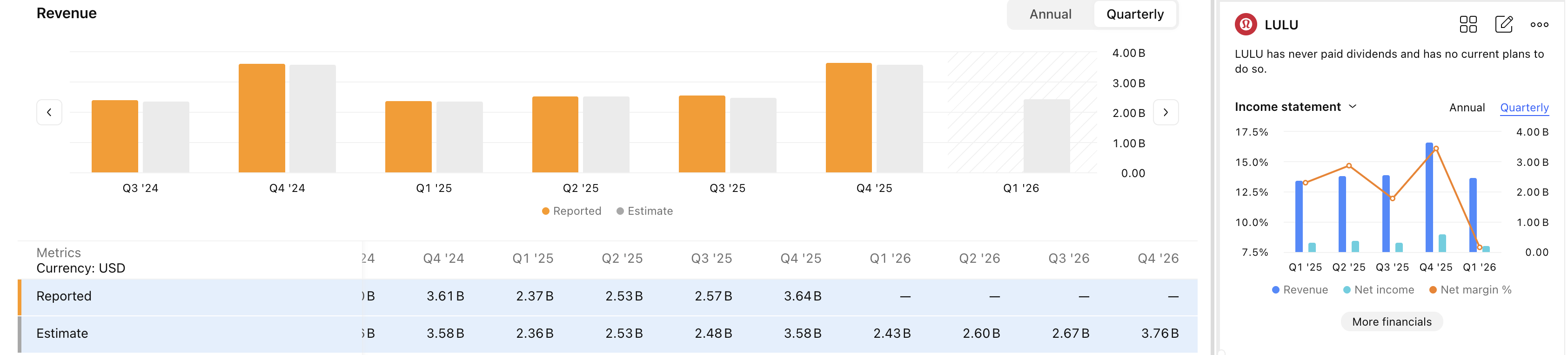 lululemon 2026 q1 earnings.png lululemon 2026 q1 earnings.png