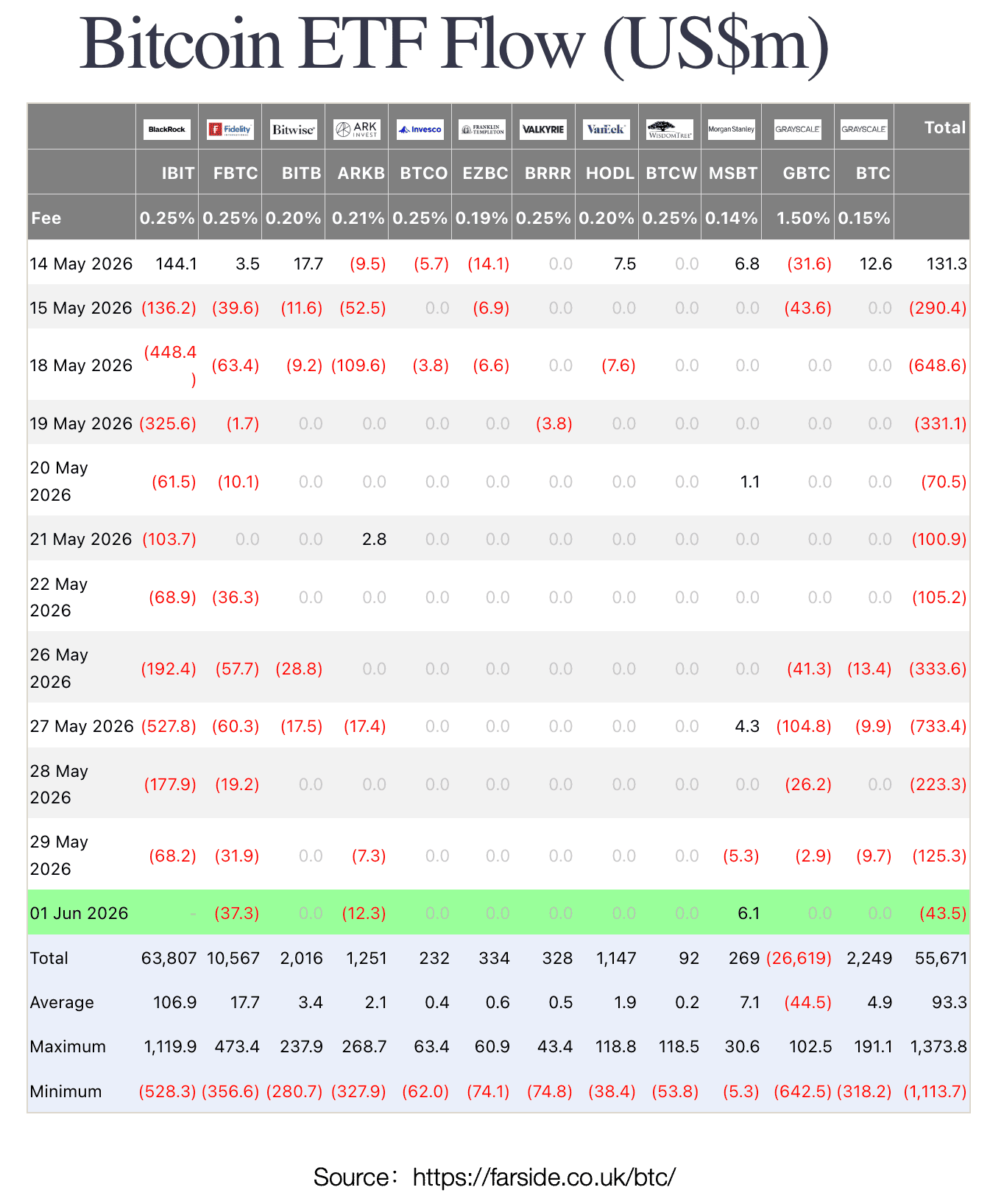 Bitcoin現貨ETF資金流.png Bitcoin現貨ETF資金流.png