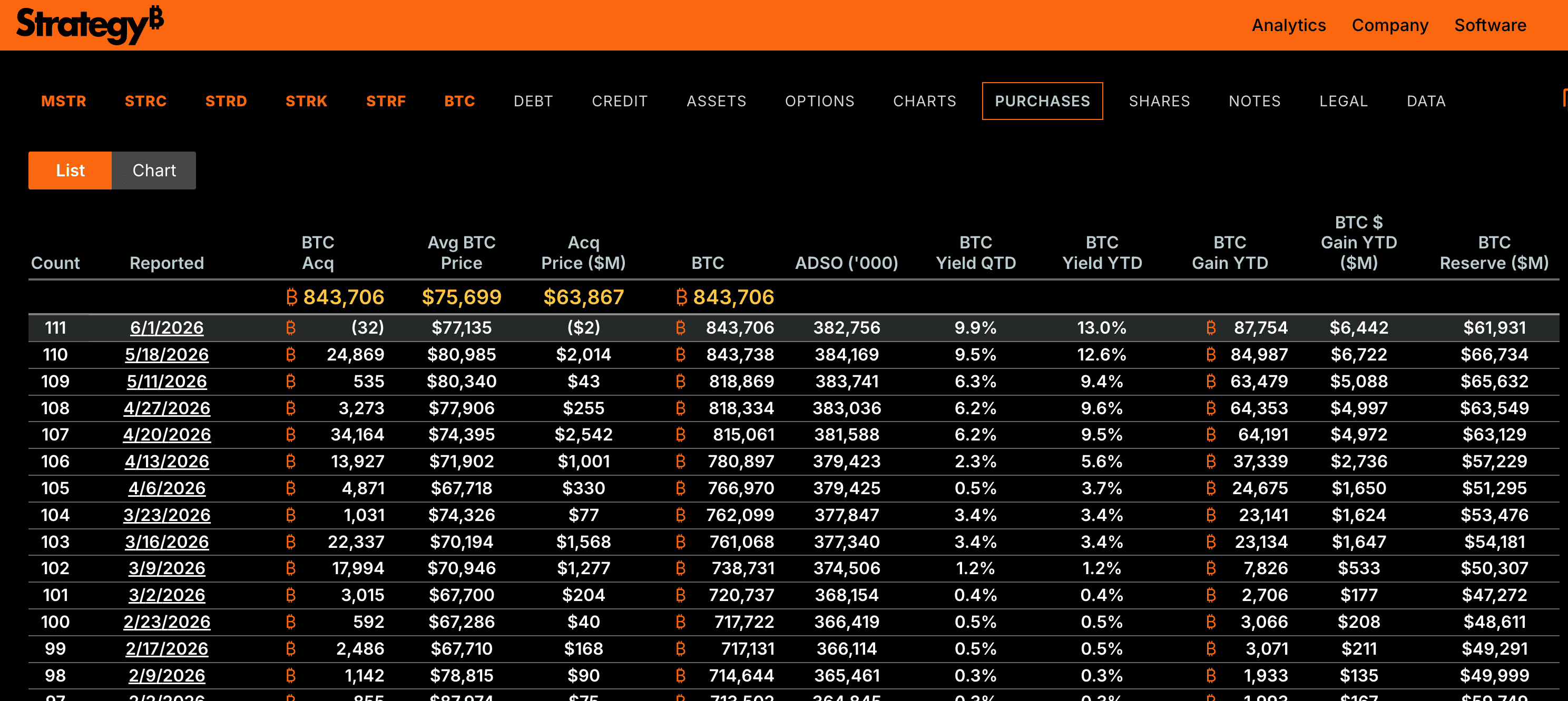 Strategy Sells Bitcoin.png Strategy Sells Bitcoin.png