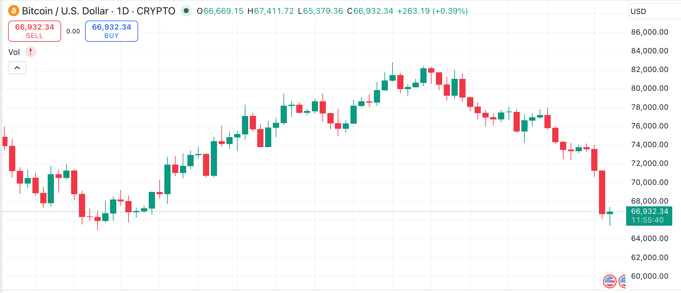 BTC Price.png BTC Price.png