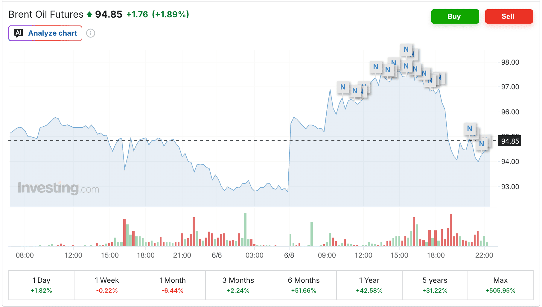 Brent Crude Futures.png
