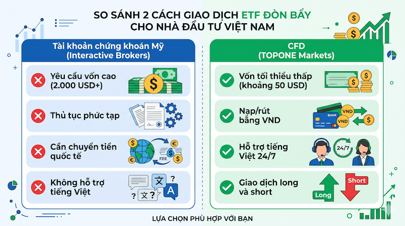 Infographic so sánh tài khoản CK Mỹ vs CFD