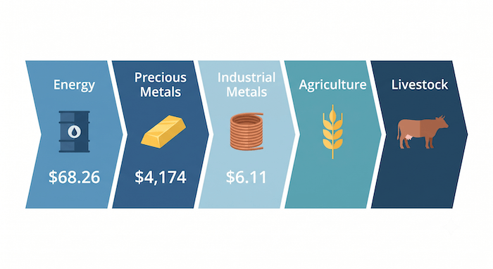 1783177131225685.png commodities-trading-1.png