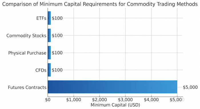 1783177216235774.png commodities-trading-3.png