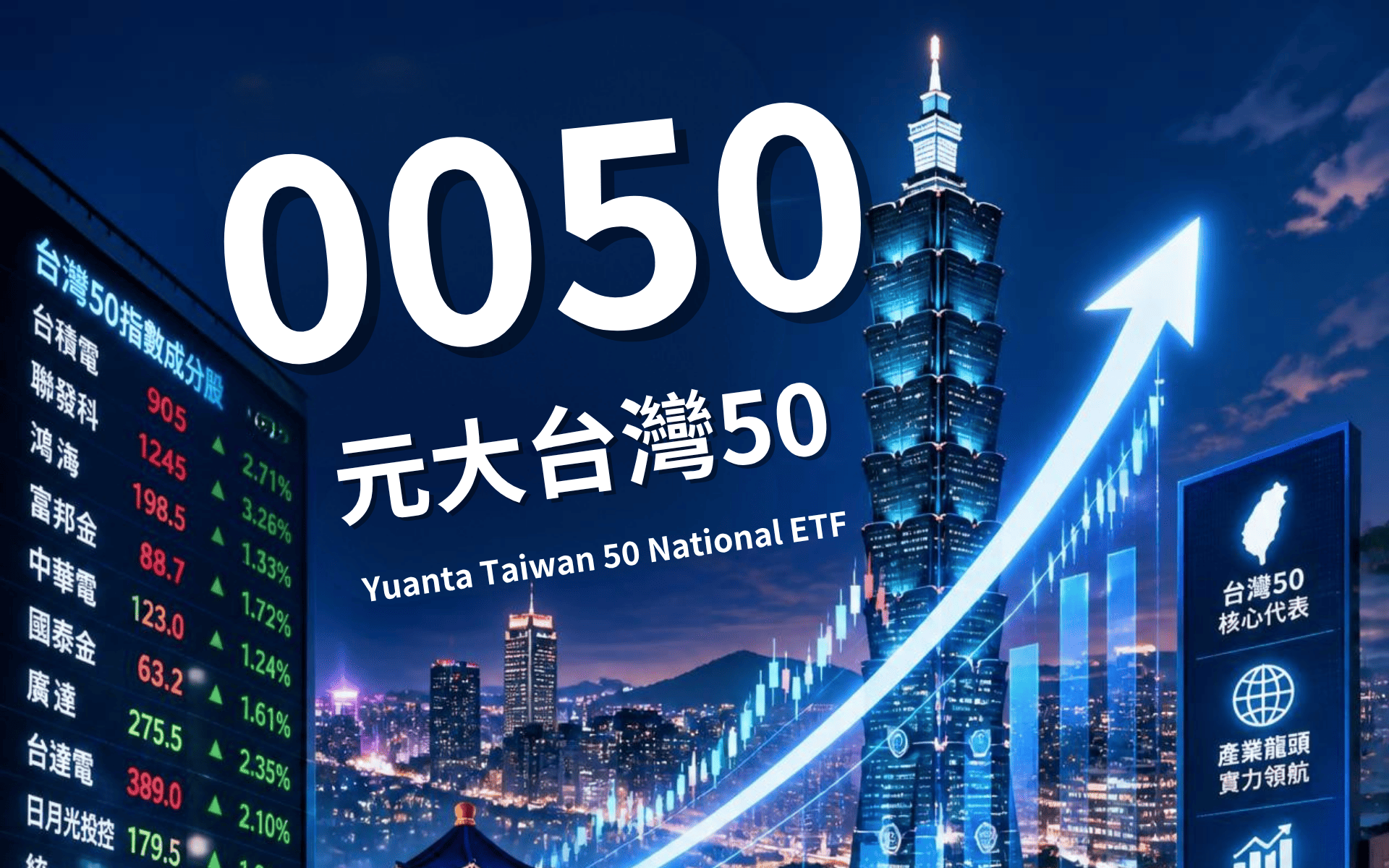 0050 台積電權重.png