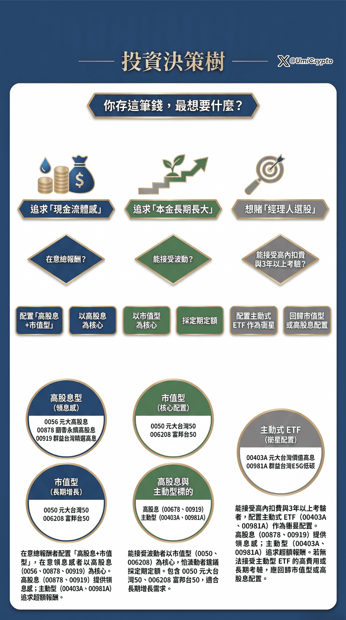 市值型和高股息差別.png 市值型和高股息差別.png