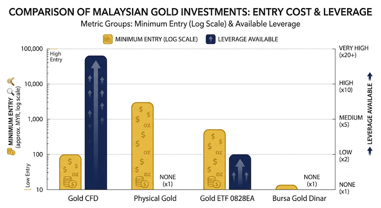 gold-cfd-trading-malaysia-3.png