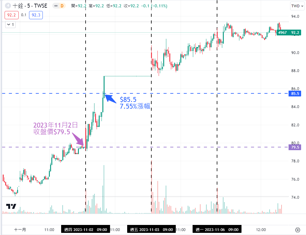 next-day-trading-2.png