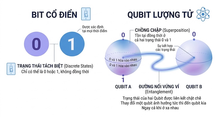 co-phieu-dien-toan-luong-tu-tot-nhat-1.jpeg