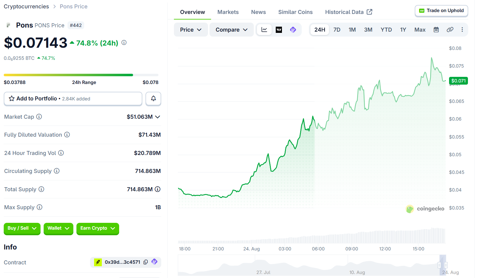 1787563617947207.png pons crypto price.png