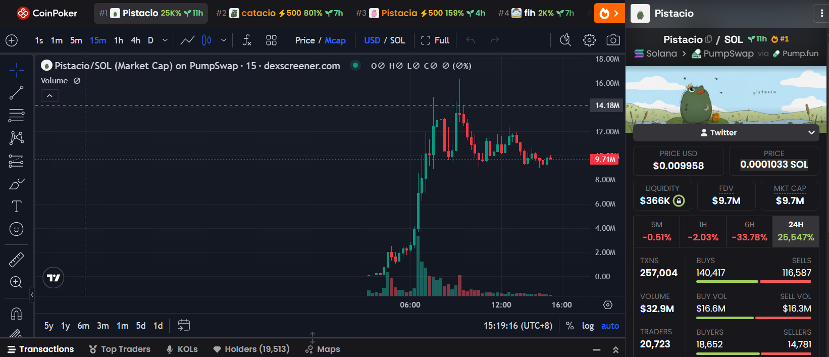 $PISTACIO price dexcreener.png