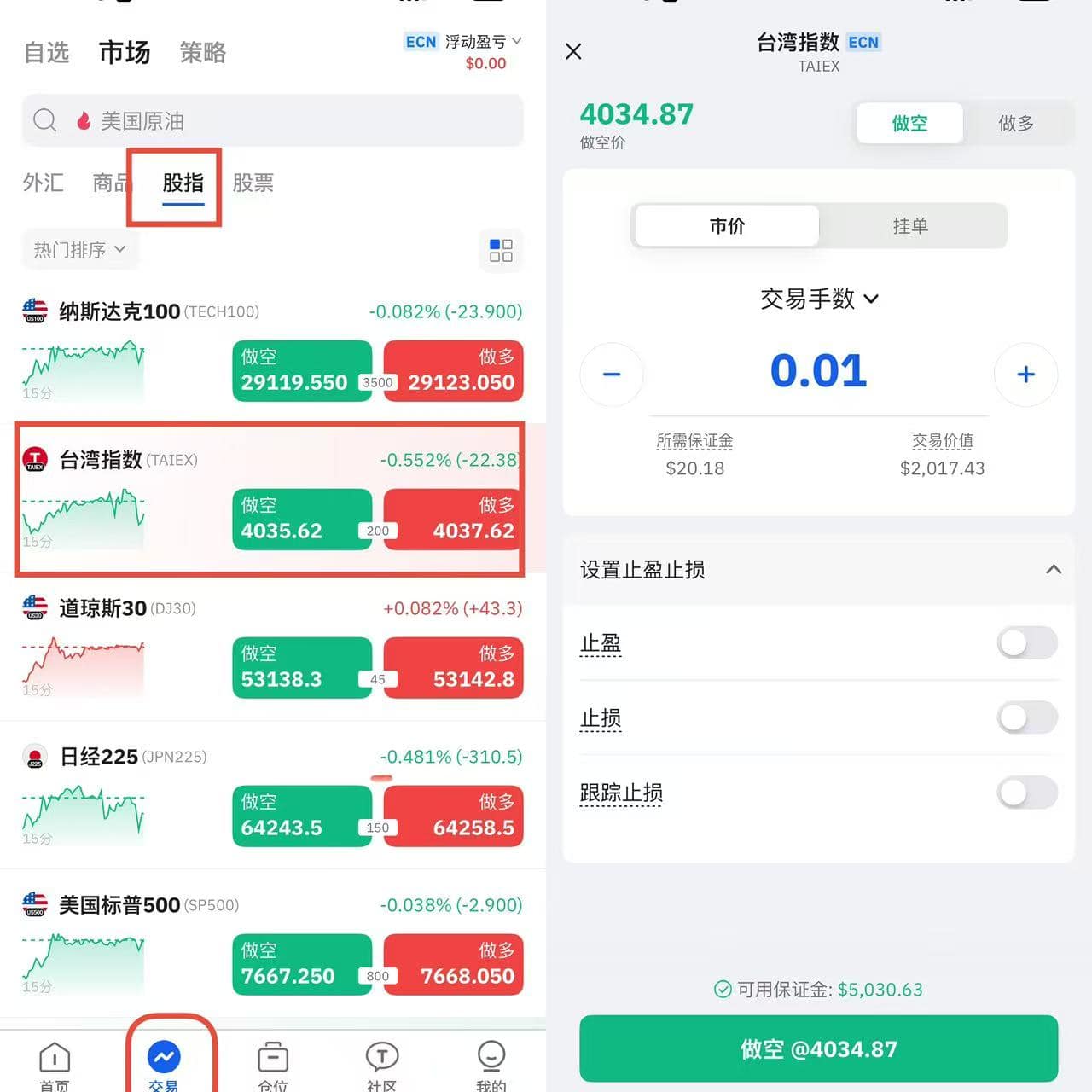 在TOPONE Markets上交易股指