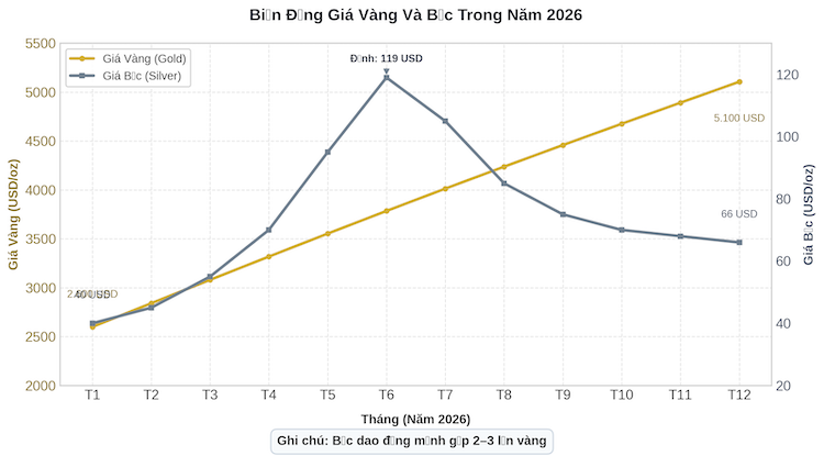 bieu-do-gia-bac-the-gioi-1.png