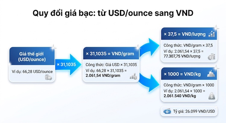 bieu-do-gia-bac-the-gioi-2.jpeg