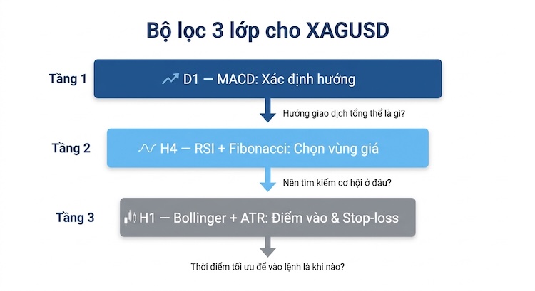 bieu-do-gia-bac-the-gioi-4.jpeg