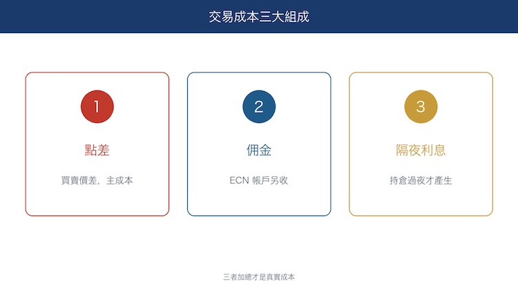 trading-fees-comparison-2.jpg
