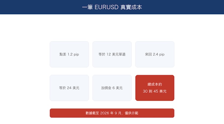 trading-fees-comparison-3.jpg