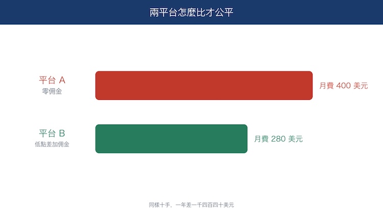 trading-fees-comparison-4.jpg